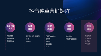 洞見食機(jī),巨量引擎解碼食品飲料行業(yè)營(yíng)銷秘籍