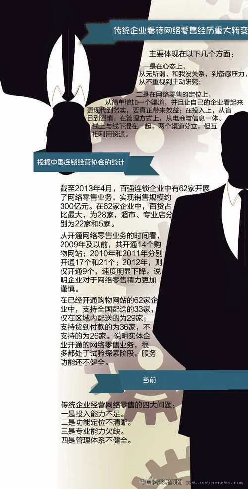 大數(shù)據(jù)時(shí)代下的酒類連鎖 1